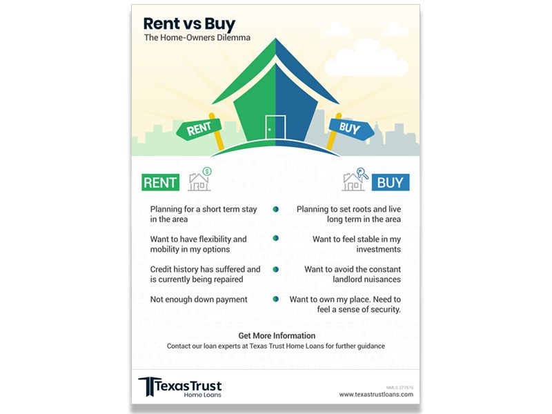 Texas Trust Home Loans Rent vs Buy.jpg
